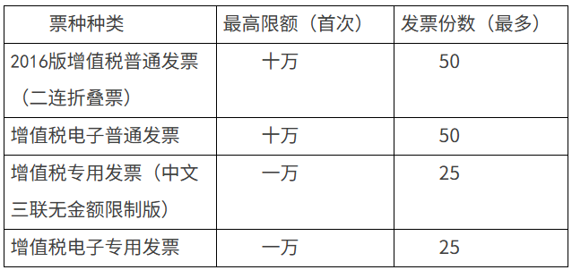 收藏!宁夏企业开办“一网通办”全流程指南,从注册到登记一步到位