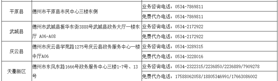 德州市企业登记业务咨询代办一览表
