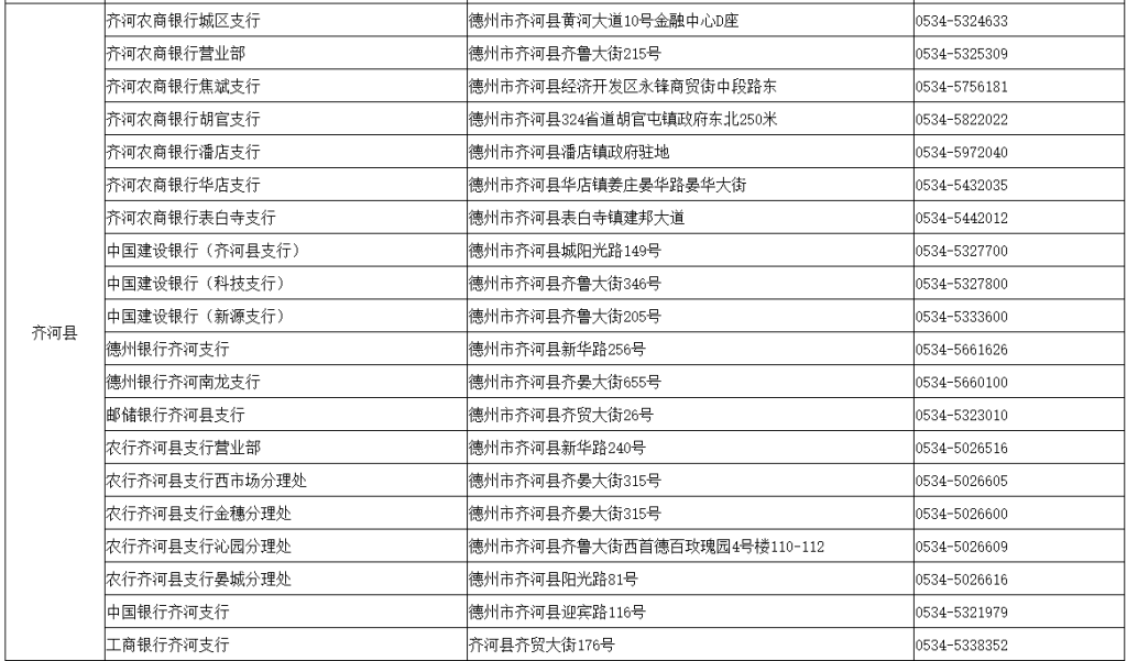 德州市企业开办政银合作服务网点一览表