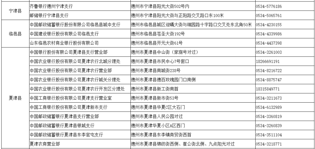 德州市企业开办政银合作服务网点一览表