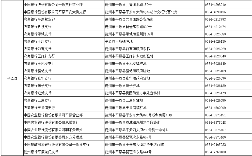 德州市企业开办政银合作服务网点一览表