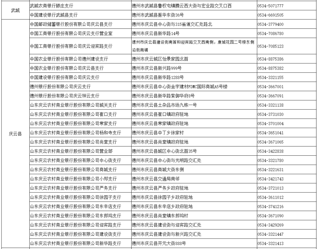 德州市企业开办政银合作服务网点一览表