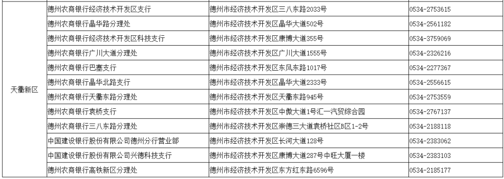 德州市企业开办政银合作服务网点一览表