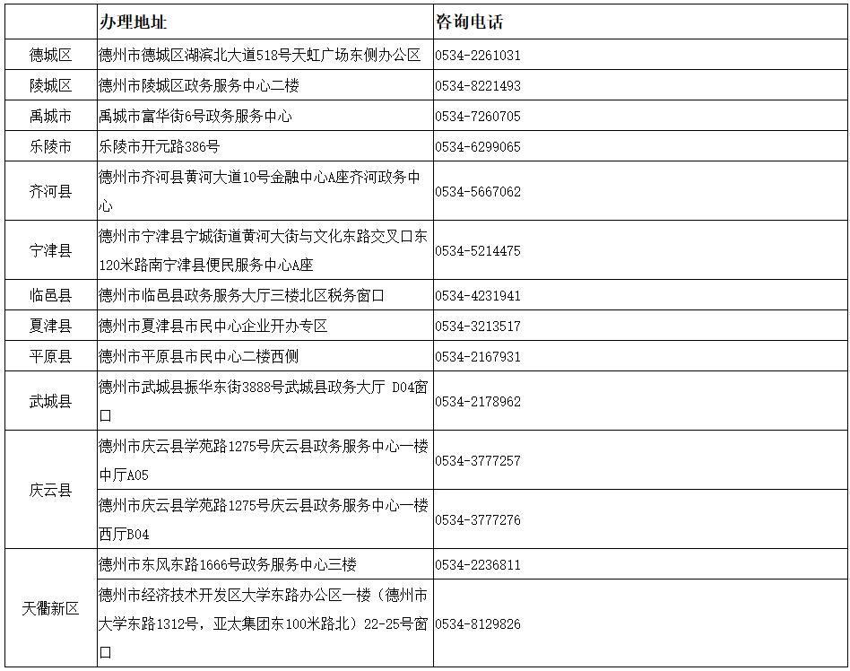 德州市企业开办涉税办理咨询服务一览表