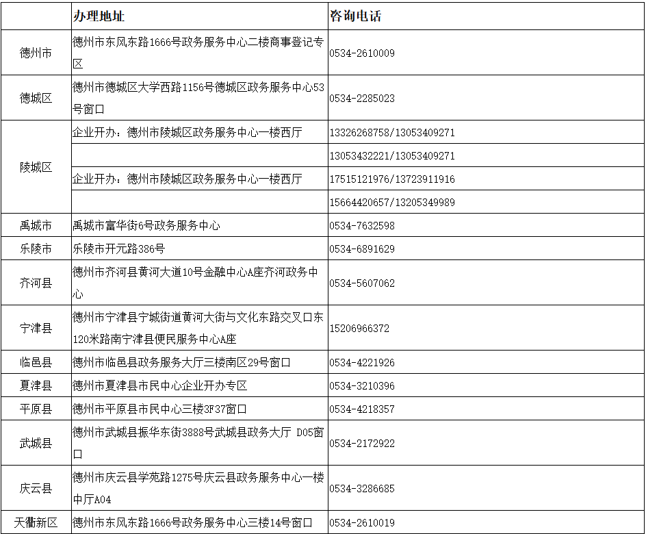 德州市企业开办印章刻制服务一览表