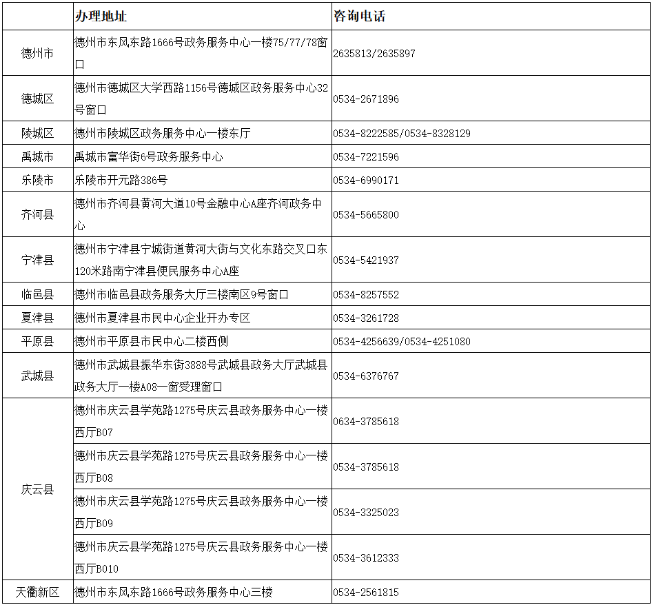德州市企业开办社保登记业务咨询服务一览表