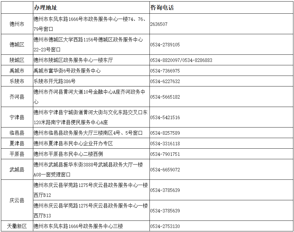 德州市企业开办医保登记咨询服务一览表
