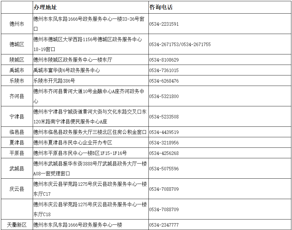 德州市企业开办单位公积金登记咨询服务一览表