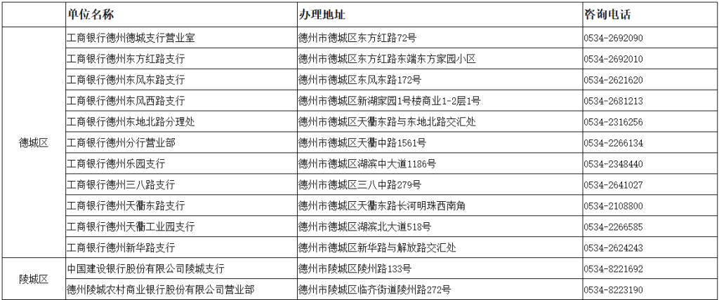 德州市企业开办政银合作服务网点一览表