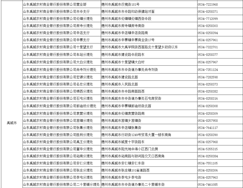 德州市企业开办政银合作服务网点一览表