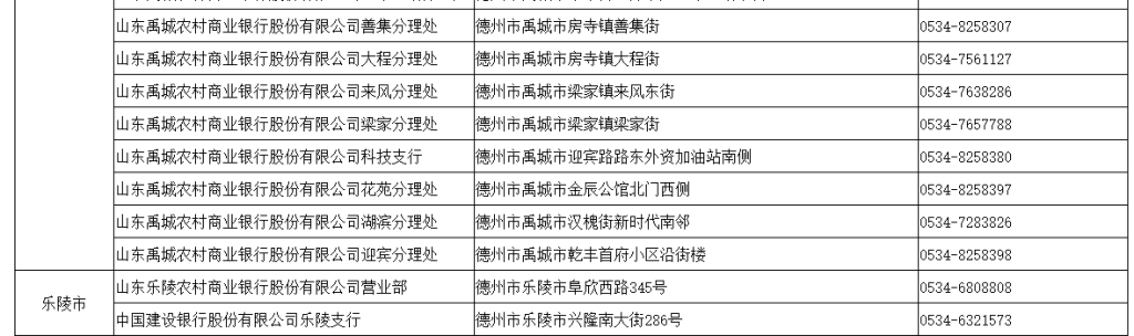 德州市企业开办政银合作服务网点一览表