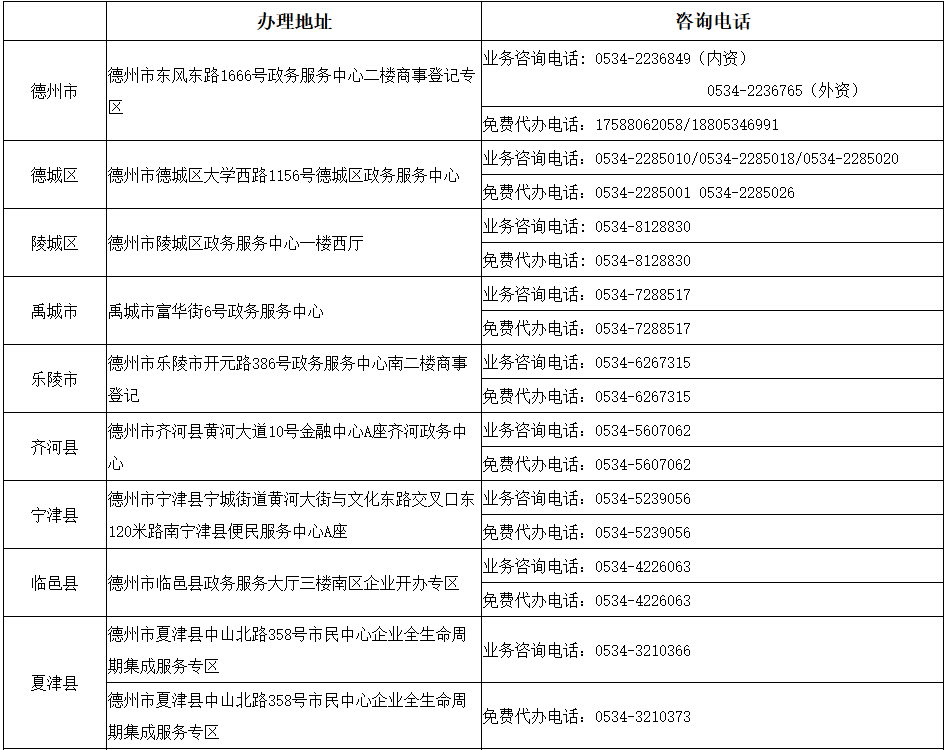德州市企业登记业务咨询代办一览表