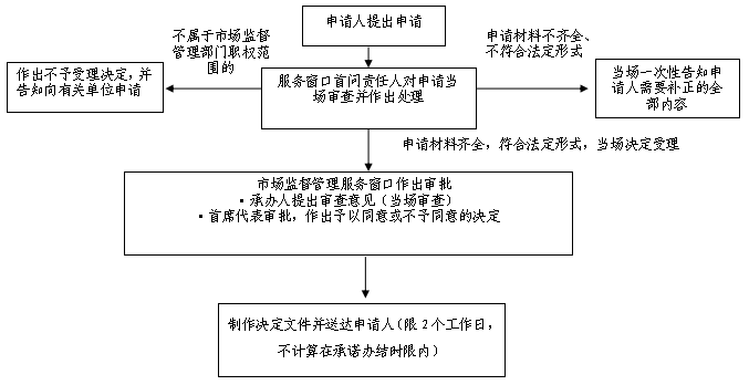 公司设立登记（医养结合机构申办）办事指南